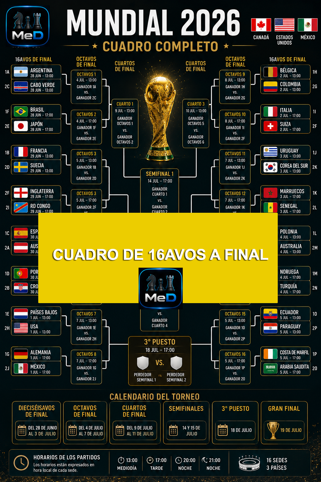 Cuadro de Partidos de la Copa Mundial de la FIFA 2026: Llaves y Fechas